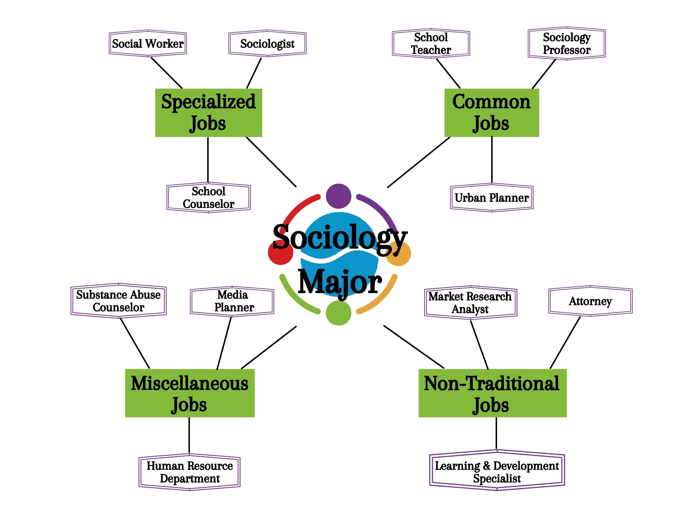 sociology-major-1.jpg
